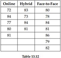 1585_scores on final exams from several randomly selected classes.png